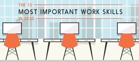 10 kỹ năng trong công việc quan trọng nhất năm 2020